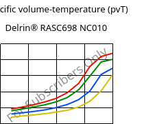 Specific volume-temperature (pvT) , Delrin® RASC698 NC010, POM-Z, DuPont