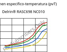 Volumen especifico-temperatura (pvT) , Delrin® RASC698 NC010, POM-Z, DuPont