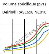 Volume spécifique (pvT) , Delrin® RASC698 NC010, POM-Z, DuPont