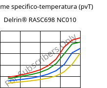 Volume specifico-temperatura (pvT) , Delrin® RASC698 NC010, POM-Z, DuPont