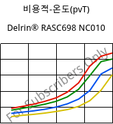 비용적-온도(pvT) , Delrin® RASC698 NC010, POM-Z, DuPont