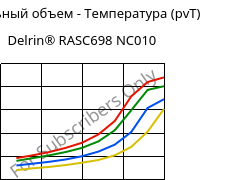 Удельный объем - Температура (pvT) , Delrin® RASC698 NC010, POM-Z, DuPont