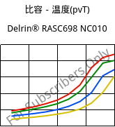 比容－温度(pvT) , Delrin® RASC698 NC010, POM-Z, DuPont