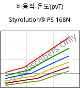 비용적-온도(pvT) , Styrolution® PS 168N, PS, INEOS Styrolution