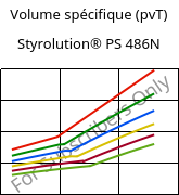 Volume spécifique (pvT) , Styrolution® PS 486N, PS-I, INEOS Styrolution