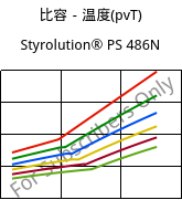 比容－温度(pvT) , Styrolution® PS 486N, PS-I, INEOS Styrolution