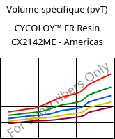 Volume spécifique (pvT) , CYCOLOY™ FR Resin CX2142ME - Americas, (PC+ABS), SABIC