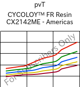  pvT , CYCOLOY™ FR Resin CX2142ME - Americas, (PC+ABS), SABIC