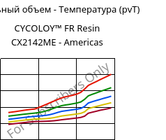 Удельный объем - Температура (pvT) , CYCOLOY™ FR Resin CX2142ME - Americas, (PC+ABS), SABIC