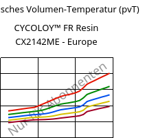 Spezifisches Volumen-Temperatur (pvT) , CYCOLOY™ FR Resin CX2142ME - Europe, (PC+ABS), SABIC