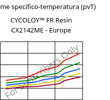 Volume specifico-temperatura (pvT) , CYCOLOY™ FR Resin CX2142ME - Europe, (PC+ABS), SABIC