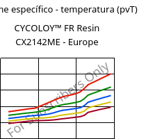 Volume específico - temperatura (pvT) , CYCOLOY™ FR Resin CX2142ME - Europe, (PC+ABS), SABIC