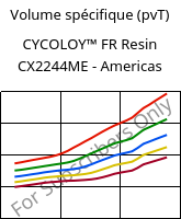 Volume spécifique (pvT) , CYCOLOY™ FR Resin CX2244ME - Americas, (PC+ABS), SABIC