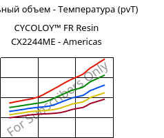 Удельный объем - Температура (pvT) , CYCOLOY™ FR Resin CX2244ME - Americas, (PC+ABS), SABIC