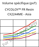Volume spécifique (pvT) , CYCOLOY™ FR Resin CX2244ME - Asia, (PC+ABS), SABIC