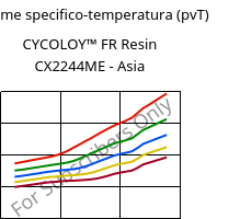 Volume specifico-temperatura (pvT) , CYCOLOY™ FR Resin CX2244ME - Asia, (PC+ABS), SABIC