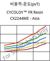비용적-온도(pvT) , CYCOLOY™ FR Resin CX2244ME - Asia, (PC+ABS), SABIC