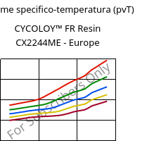 Volume specifico-temperatura (pvT) , CYCOLOY™ FR Resin CX2244ME - Europe, (PC+ABS), SABIC
