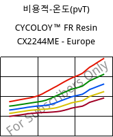 비용적-온도(pvT) , CYCOLOY™ FR Resin CX2244ME - Europe, (PC+ABS), SABIC