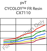  pvT , CYCOLOY™ FR Resin CX7110, (PC+ABS), SABIC