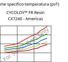 Volume specifico-temperatura (pvT) , CYCOLOY™ FR Resin CX7240 - Americas, (PC+ABS), SABIC