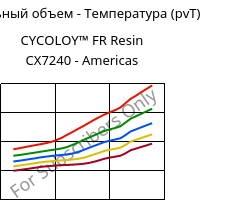 Удельный объем - Температура (pvT) , CYCOLOY™ FR Resin CX7240 - Americas, (PC+ABS), SABIC