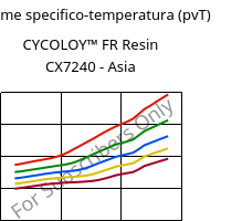 Volume specifico-temperatura (pvT) , CYCOLOY™ FR Resin CX7240 - Asia, (PC+ABS), SABIC