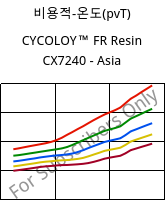 비용적-온도(pvT) , CYCOLOY™ FR Resin CX7240 - Asia, (PC+ABS), SABIC