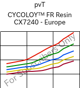  pvT , CYCOLOY™ FR Resin CX7240 - Europe, (PC+ABS), SABIC
