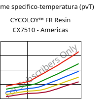 Volume specifico-temperatura (pvT) , CYCOLOY™ FR Resin CX7510 - Americas, (PC+ABS), SABIC