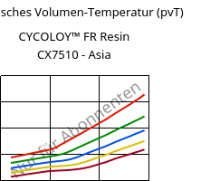 Spezifisches Volumen-Temperatur (pvT) , CYCOLOY™ FR Resin CX7510 - Asia, (PC+ABS), SABIC