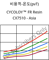비용적-온도(pvT) , CYCOLOY™ FR Resin CX7510 - Asia, (PC+ABS), SABIC