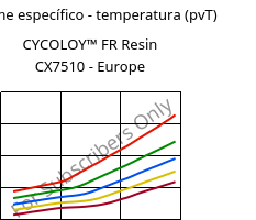Volume específico - temperatura (pvT) , CYCOLOY™ FR Resin CX7510 - Europe, (PC+ABS), SABIC