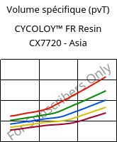 Volume spécifique (pvT) , CYCOLOY™ FR Resin CX7720 - Asia, (PC+ABS), SABIC