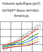 Volume spécifique (pvT) , EXTEM™  Resin VH1003 - Americas, PI, SABIC
