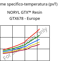 Volume specifico-temperatura (pvT) , NORYL GTX™  Resin GTX678 - Europe, (PPE+PA*), SABIC