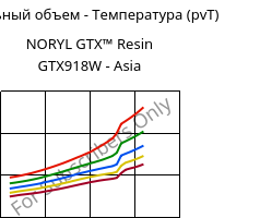 Удельный объем - Температура (pvT) , NORYL GTX™  Resin GTX918W - Asia, (PPE+PA*), SABIC