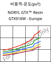 비용적-온도(pvT) , NORYL GTX™  Resin GTX918W - Europe, (PPE+PA*), SABIC