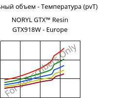 Удельный объем - Температура (pvT) , NORYL GTX™  Resin GTX918W - Europe, (PPE+PA*), SABIC