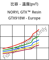 比容－温度(pvT) , NORYL GTX™  Resin GTX918W - Europe, (PPE+PA*), SABIC