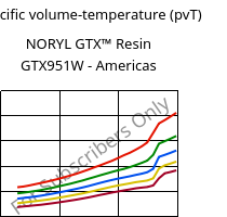 Specific volume-temperature (pvT) , NORYL GTX™  Resin GTX951W - Americas, (PPE+PA*), SABIC