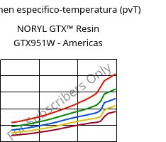 Volumen especifico-temperatura (pvT) , NORYL GTX™  Resin GTX951W - Americas, (PPE+PA*), SABIC
