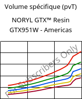 Volume spécifique (pvT) , NORYL GTX™  Resin GTX951W - Americas, (PPE+PA*), SABIC