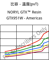 比容－温度(pvT) , NORYL GTX™  Resin GTX951W - Americas, (PPE+PA*), SABIC