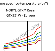 Volume specifico-temperatura (pvT) , NORYL GTX™  Resin GTX951W - Europe, (PPE+PA*), SABIC