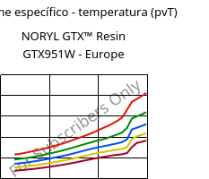 Volume específico - temperatura (pvT) , NORYL GTX™  Resin GTX951W - Europe, (PPE+PA*), SABIC