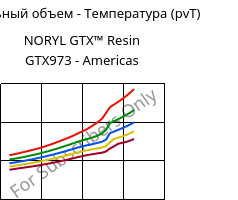Удельный объем - Температура (pvT) , NORYL GTX™  Resin GTX973 - Americas, (PPE+PA*), SABIC