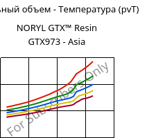 Удельный объем - Температура (pvT) , NORYL GTX™  Resin GTX973 - Asia, (PPE+PA*), SABIC