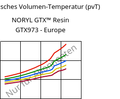 Spezifisches Volumen-Temperatur (pvT) , NORYL GTX™  Resin GTX973 - Europe, (PPE+PA*), SABIC