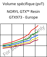 Volume spécifique (pvT) , NORYL GTX™  Resin GTX973 - Europe, (PPE+PA*), SABIC